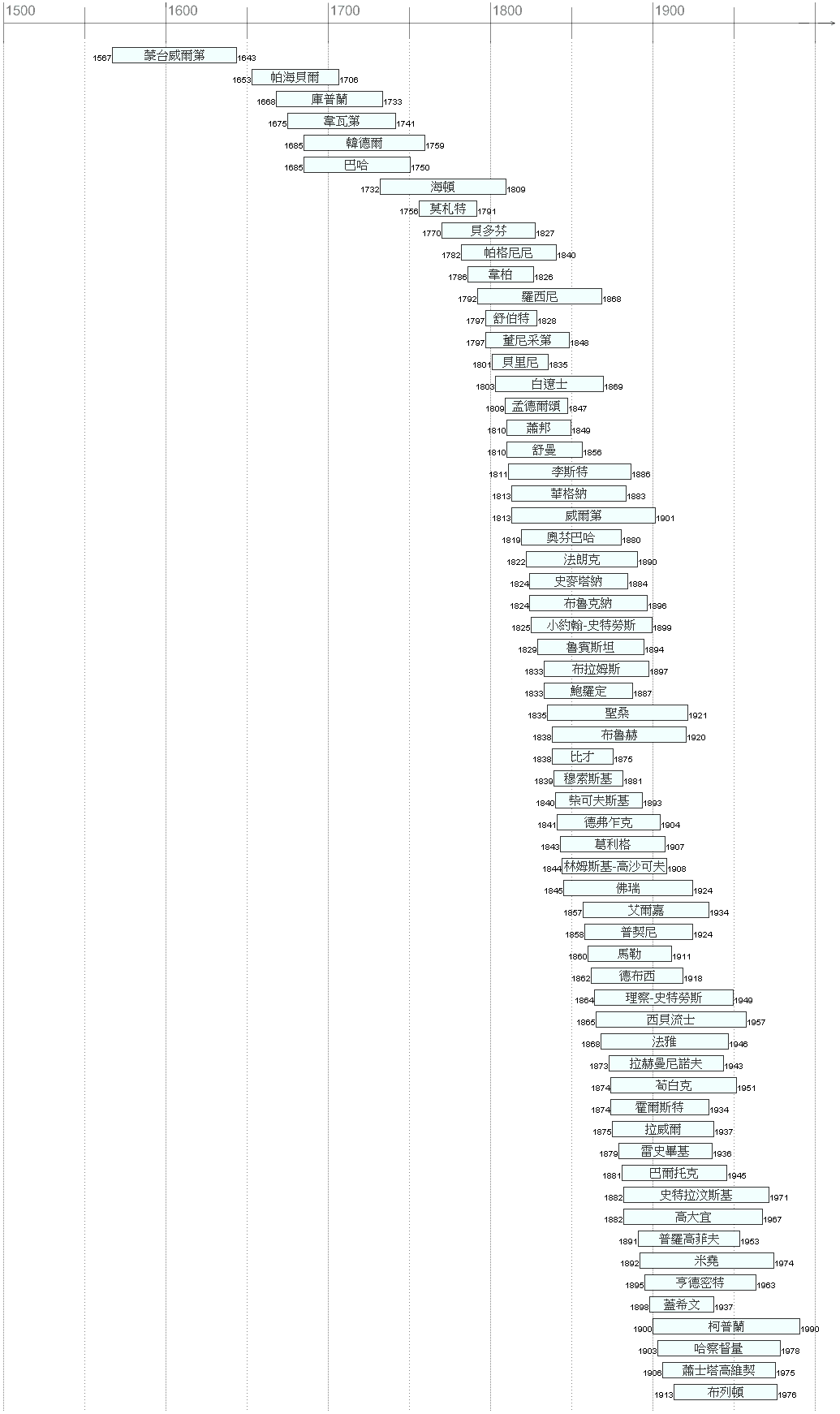Brian Ferneyhough and the Art of Musical Impossibility