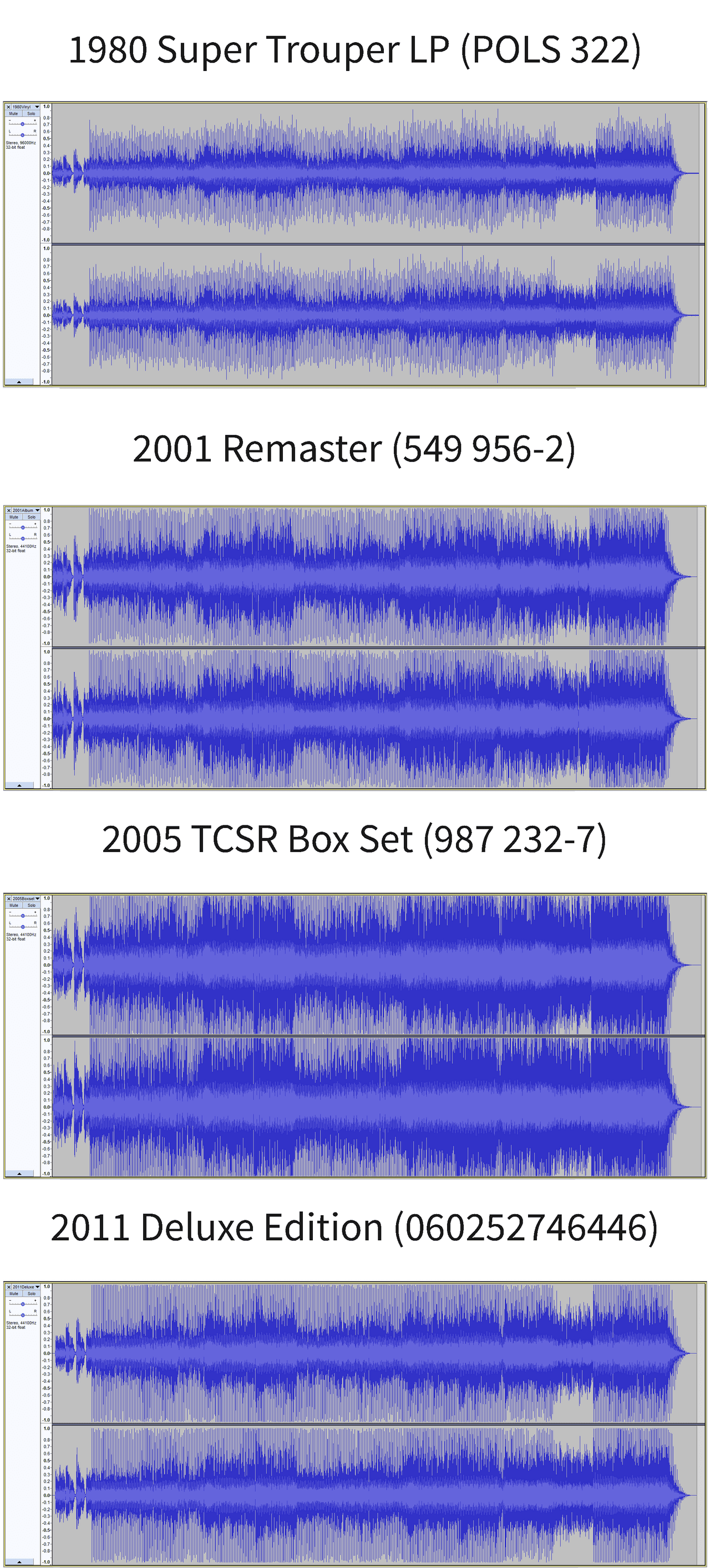 The Loudness War: Why Modern Music Lost Its Dynamics