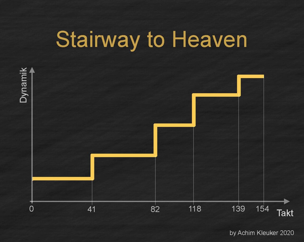 The Satanic Panic of Stairway to Heaven