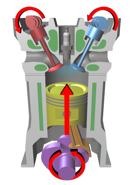 Four stroke cycle compression.jpg