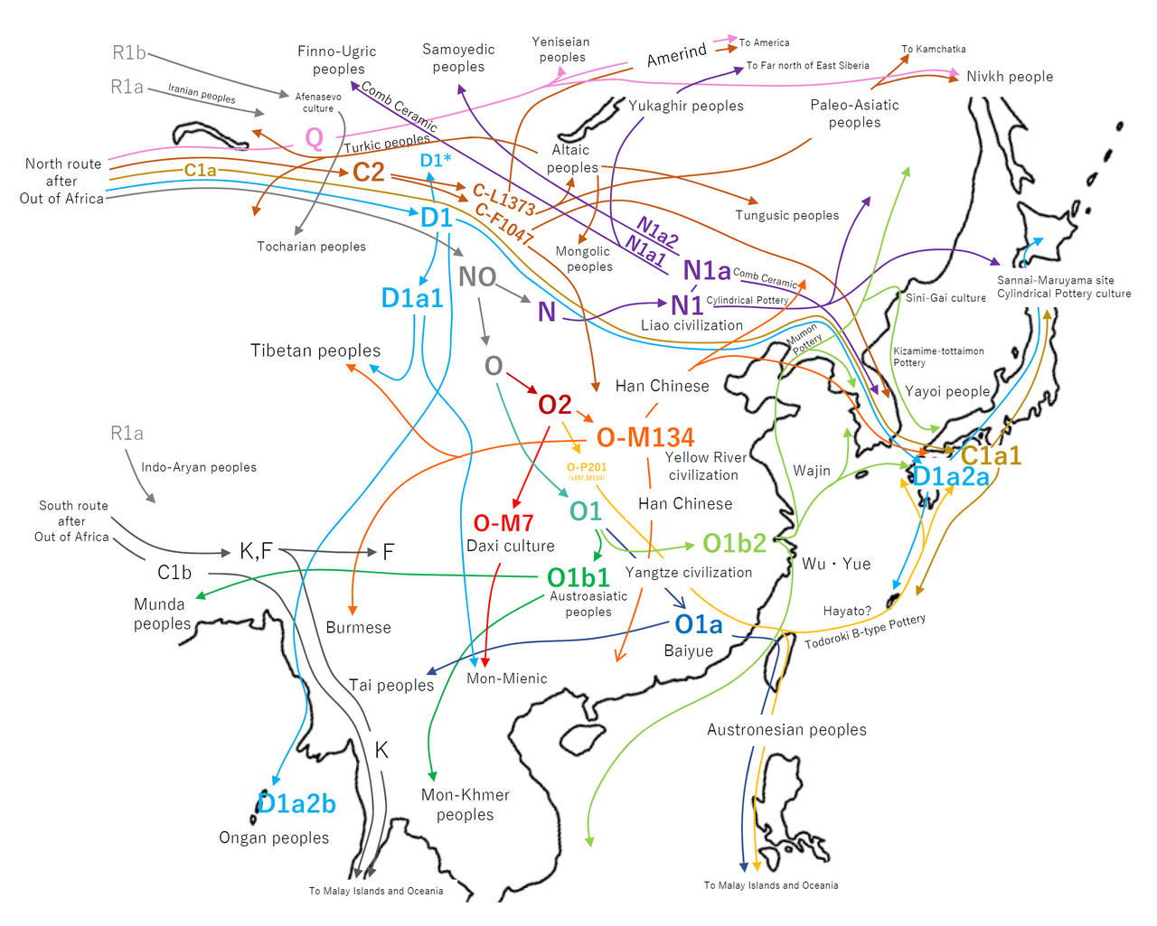 Y-DNA haplogroup migration map in East Asia.png